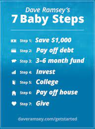Dave Ramsey S 7 Baby Steps Budgeting Dave Ramsey Financial Peace