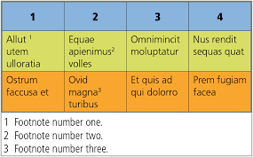 Indesign Tip Mastering Footnotes In Tables Technology For Publishing Llc Indesign Text Frame Tips
