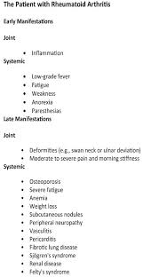 Hesi Case Studies Severe Fatigue Joint Inflammation Case Study