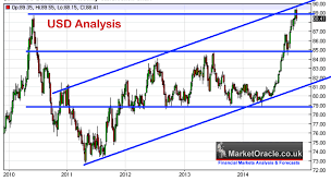 dollar index trading time