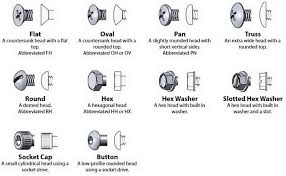 Screw And Bolt Head Types Identification Chart In 2019