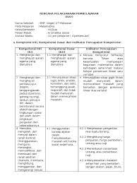 Untung yang didapat adalah rp. Rpp Aritmetika Sosial