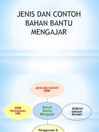 Pembinaan bahan bantu mengajar memerlukan guru pemulihan khas yang kreatif dan inovatif, khususnya dalam mengajar kemahiran asas 3m (membaca,menulis dan mengira. Kh Jenis Dan Contoh Bahan Bantu Mengajar