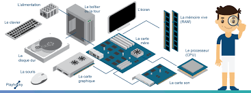 Les logiciels pour ordinateur sont gratuits ou payants : Comment Fonctionne Un Ordinateur Playhooky
