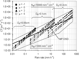 Lalu, bagaimana cara menggunakan aplikasi ini? Exploring The Transient Behavior Of Z R Relationships Implications For Radar Rainfall Estimation In Journal Of Applied Meteorology And Climatology Volume 48 Issue 10 2009