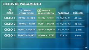 A liberação do direito ao saque ocorrerá a partir do dia 2 de agosto, onze dias antes do previsto. Auxilio Emergencial Calendario Da Quarta E Quinta Parcela Comeca Nesta Segunda 20
