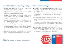 Resultado de imagen de imagenes alcohol conduccion chile