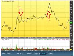Askar makan tido koon yew yin seorang sahaja pembayar cukai di malaysia? Supporter My Open Letter To Mr Koon Yew Yin My First Blog Merdeka I3investor