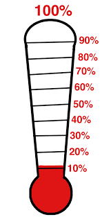 Interpretive Money Thermometer Chart How To Create Your