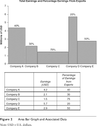 Bar Chart Sage Research Methods