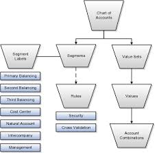 define financial reporting structures chapter 3 r12