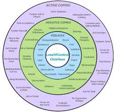 Coping Skills Coping Skills Worksheets Dbt Self Help Coping Skills