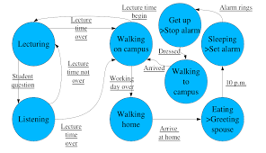 5th in the uk for overall satisfaction. When To Use Finite State Machines By Moral Robots Medium