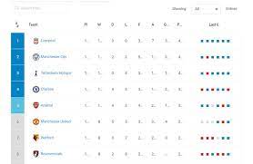 10 best wordpress table plugins to organize data (compared). The Best Wordpress Table Plugins For Your Site
