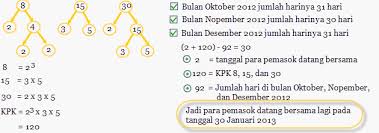 Berilah soal cerita yang relevan dengan. Soal Cerita Penerapan Kpk Lengkap Beserta Pembahasannya Kampung Ilmu Artikel Motivasi Motivasi Belajar Materi Pelajaran