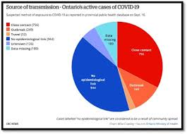 September 17 2020 Dr Archer S Update On Covid 19 Response From The Dom And Medicine Program Department Of Medicine School Of Medicine Queen S University