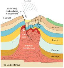 Stores • apple creek, which sells amish products, and cake farm, which sells a variety of sweet treats, diversify offerings along utah's popular route. Salt Dissolution And Pointers To Vanished Evaporites Karst Breccia Nodules And Cement Springerlink