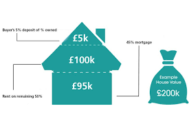 For how high of a mortgage will you qualify? Affordable Home Ownership Schemes In England Updated September 2020 Gov Uk