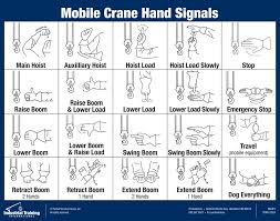 Mobile Crane Hand Signal Chart Decal Hand Signals