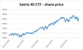 About The Etf Satrix 40 Etf Jse Stx40