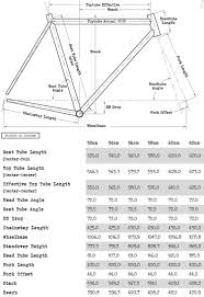 Universal Cycles Sizing And Geometry Charts