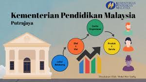 Sistem pemantauan pengurusan aset kpm. Kementerian Pendidikan Malaysia By Mohamad Nor Syafiq Mat Din