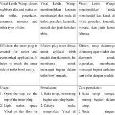 See more of translate assignment dari bm ke bi. Pdf Comparison Of Human Translation With Google Translation Of Imperative Sentences In Procedures Text