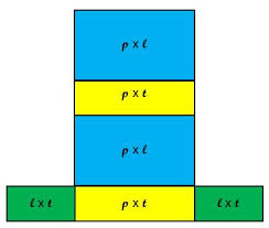 Diketahui balok p 15 cm l 20 cm t 21 cm ditanyakan panjang diagonal tiap sisi jawab jumlah sisi sebuah balok ada 6 yg terdiri dari 3 buah sisi yang sama yaitu. Rumus Luas Permukaan Balok
