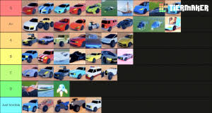 All 34 roblox jailbreak vehicles ranked . Roblox Jailbreak Cars Made By Octofinite Tier List Community Rank Tiermaker