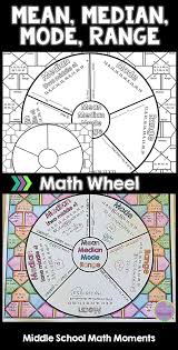 Try This Graphic Organizer To Help Your Students Learn Or Review Mean Median Mode And Range They Math Interactive Math Instruction Math Interactive Notebook