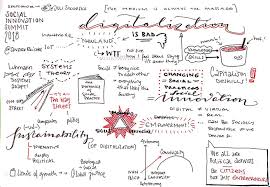 Digital Sustainability And Social Innovation Andre Reichel These sketchnoting resources will help you learn more about sketchnoting and how to use them. digital sustainability and social