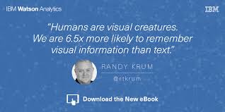 Blog About Infographics and Data Visualization