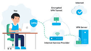 Vpn Explained How Does Vpn Work And Why Would You Use It