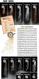 Welding Projects Diy Tools Weldingprojects Welding Welding Projects Metal Working