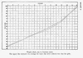 The Care And Feeding Of Children By L Emmett Holt M D Ll D