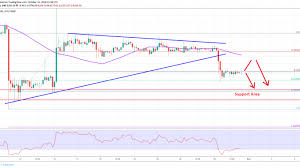 How much does bitcoin cost? Bitcoin Price Analysis Btc Usd Approaching Bullish Break