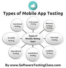 Check spelling or type a new query. Tutorial 4 Types Of Mobile App Testing