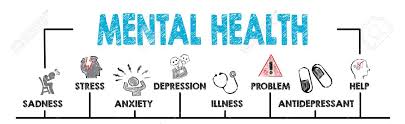 mental health concept chart with keywords and icons