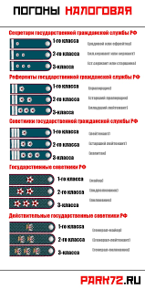 Всю информацию можно найти на официальном сайте. Specproekt Park72 Ru Uchimsya Chitat Pogony Tyumenskih Chinovnikov Kto Nastoyashij General A Kto Ryazhenyj