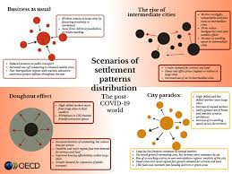 Defying the pandemic, the world's top sports stars are making more than ever. 4 Post Covid 19 Spatial Effects And Policy Responses For G7 Countries Implications Of Remote Working Adoption On Place Based Policies A Focus On G7 Countries Oecd Ilibrary