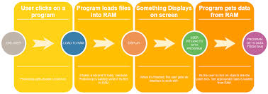 * pcb or motherboard via one of o socket o integration. Ram Explained A Guide To Understanding Computer Memory Central Valley Computer Parts