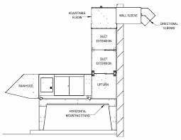 These helpful guidelines will show you how to dispose of smoke detectors properly. Duct Smoke Detector Requirements For Make Up Air Heating Units