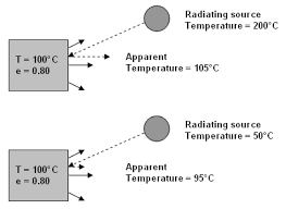 Which Of The Following Material Properties Are Intensive And Which Are  Extensive: Density, Thermal Conductivity, Surface Emissivity, Weight, Heat  Capacity, Thermal Thickness, Temperature, Melting Point, Vapor Pressure.