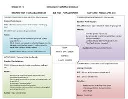 Merekabentuk, fabrikasi dan menguji aksesori. Doc Web Tema Minggu 4 Hari Rabu Uyang Jau91 Academia Edu