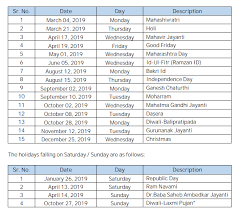 Here is the complete list of nse trading holidays 2022, it is basically a trading holiday calendar. Vfmdirect In Nse Holidays For 2019