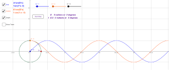 Non est medicinae sine spiritus vini. Relationship Between Unit Circle And Sine Cosine Curve Geogebra