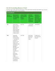 2 04template 02 04 Investing Basics Chart Use This Chart