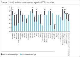 Nasuwt Teachers Pension Age And Life Expectancy