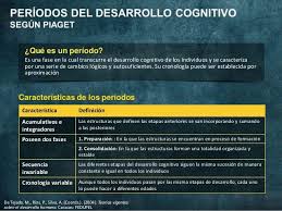 Etapas Del Desarrollo Cognitivo Segun Piaget Operaciones Formales Jean Piaget Escuela Weather