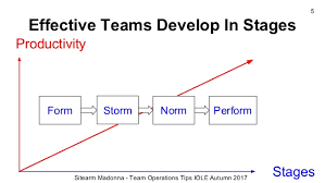 team operations tips iole autumn 2017